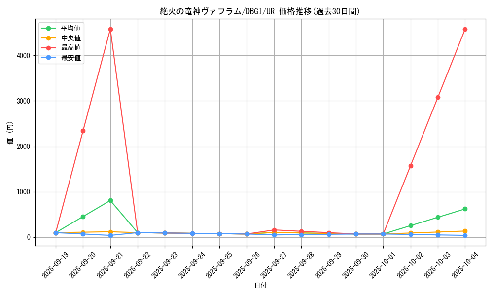 card_3004_series_6649_rarity_7_graph