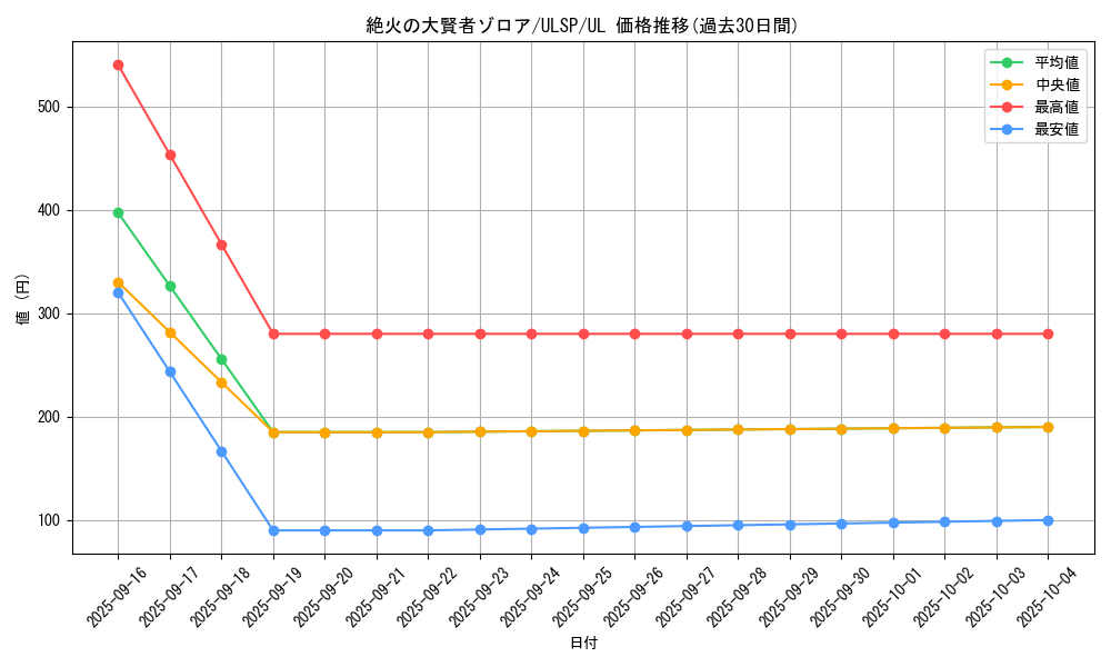card_3005_series_1593_rarity_77_graph