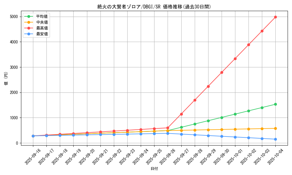card_3005_series_6649_rarity_3_graph