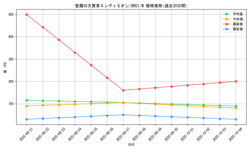 card_3006_series_6649_rarity_1_graph