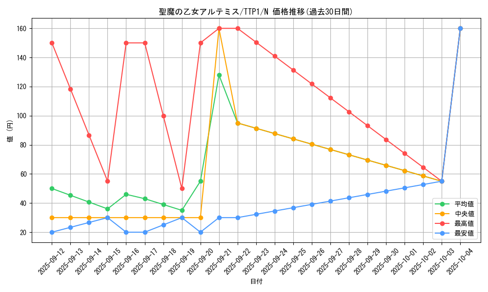 card_3007_series_184_rarity_1_graph
