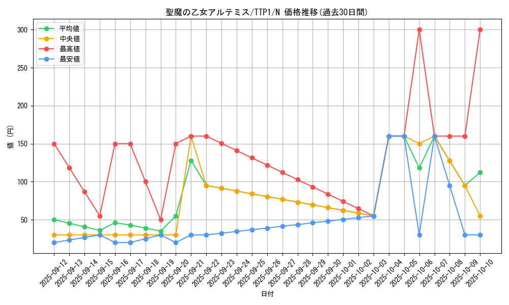 card_3007_series_184_rarity_1_graph