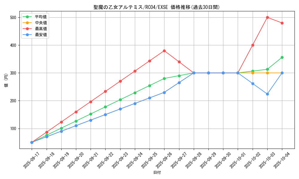 card_3007_series_5072_rarity_1021_graph