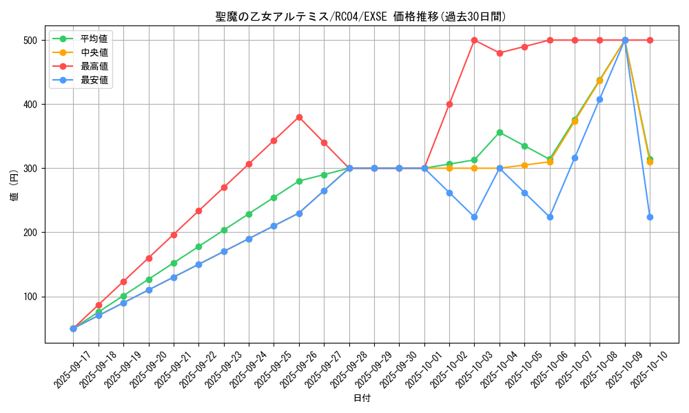card_3007_series_5072_rarity_1021_graph