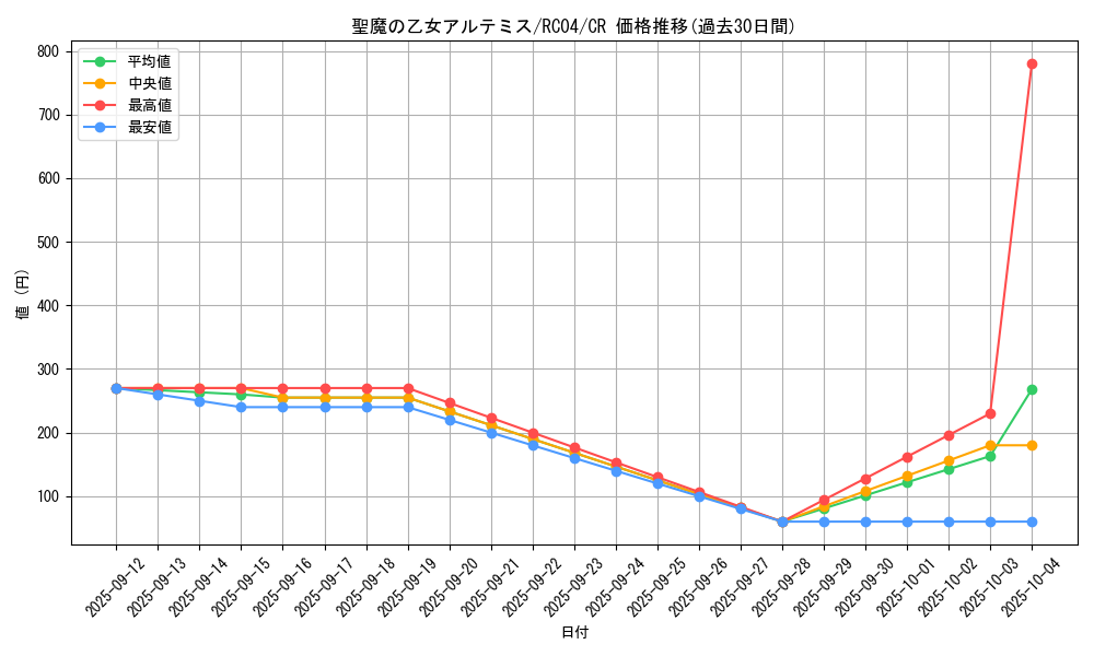 card_3007_series_5072_rarity_1299_graph