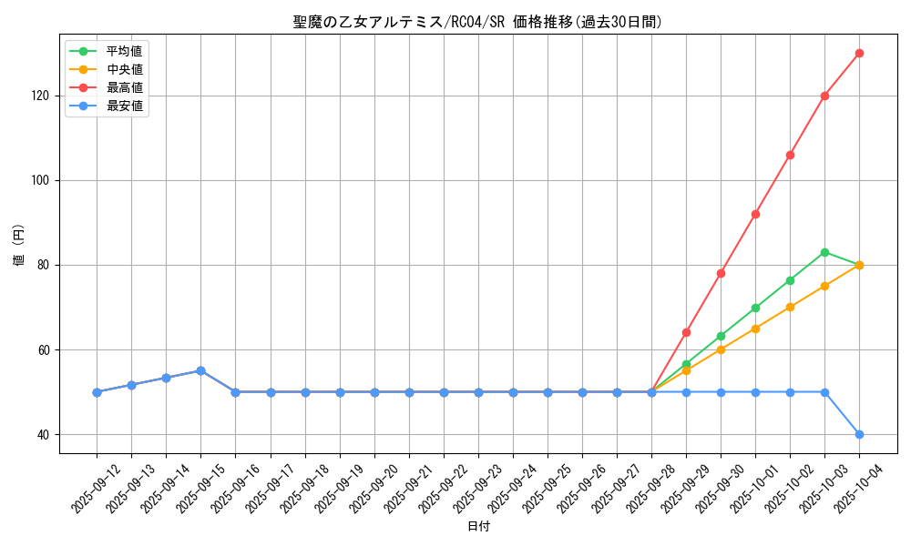 card_3007_series_5072_rarity_3_graph
