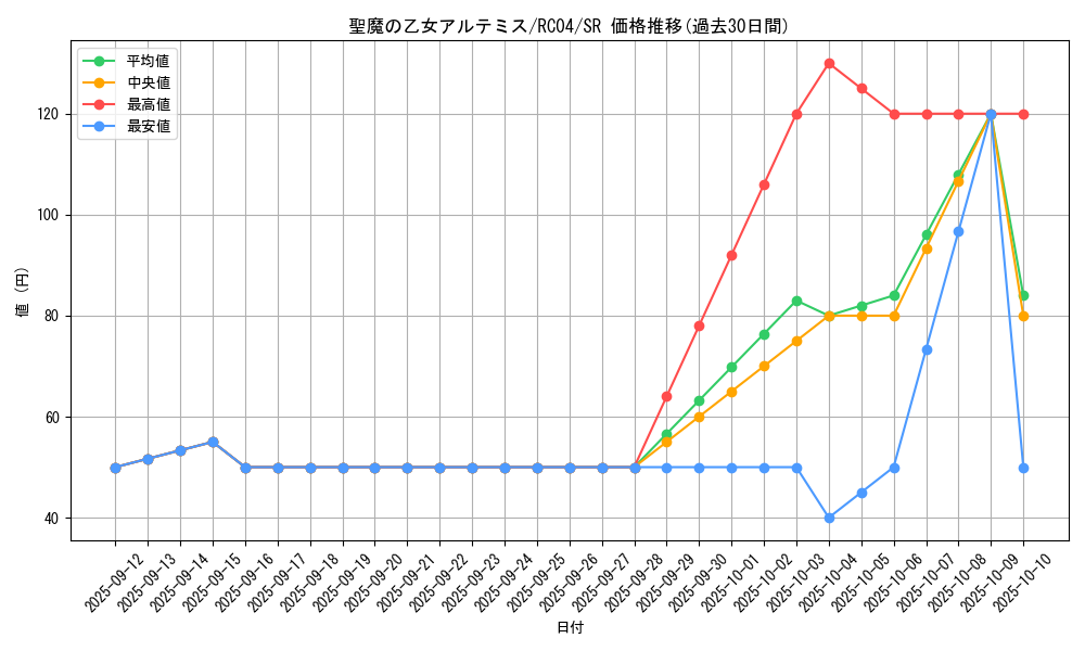 card_3007_series_5072_rarity_3_graph