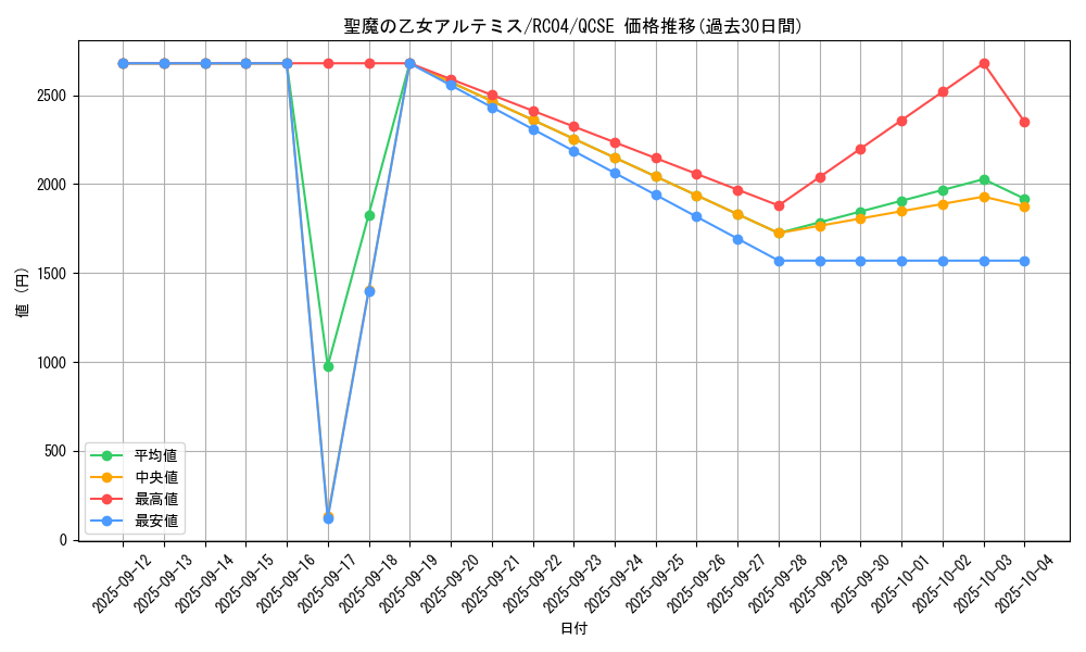 card_3007_series_5072_rarity_408_graph