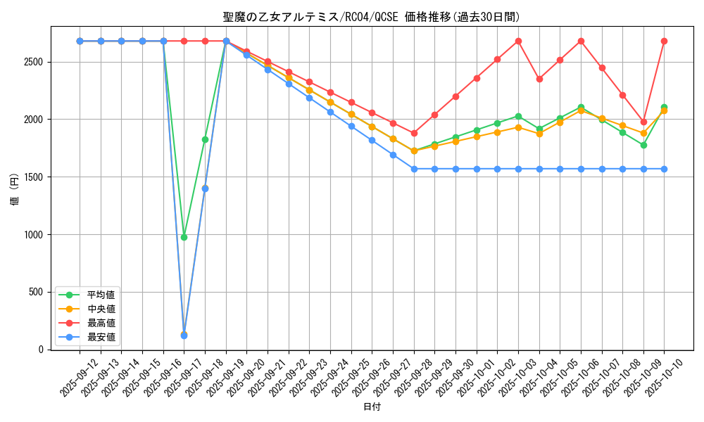 card_3007_series_5072_rarity_408_graph