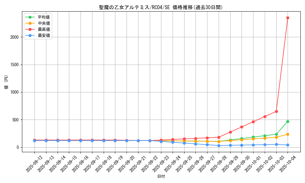 card_3007_series_5072_rarity_5_graph