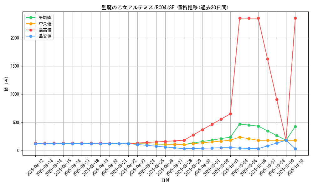 card_3007_series_5072_rarity_5_graph