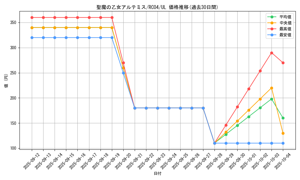 card_3007_series_5072_rarity_77_graph