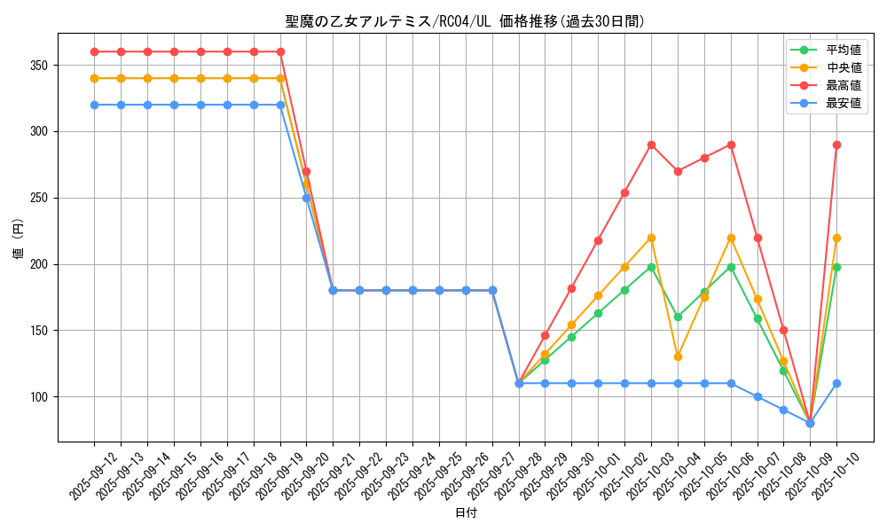 card_3007_series_5072_rarity_77_graph