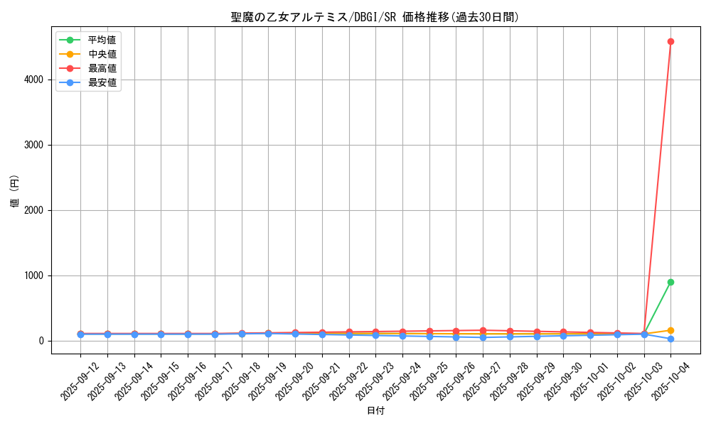 card_3007_series_6649_rarity_3_graph