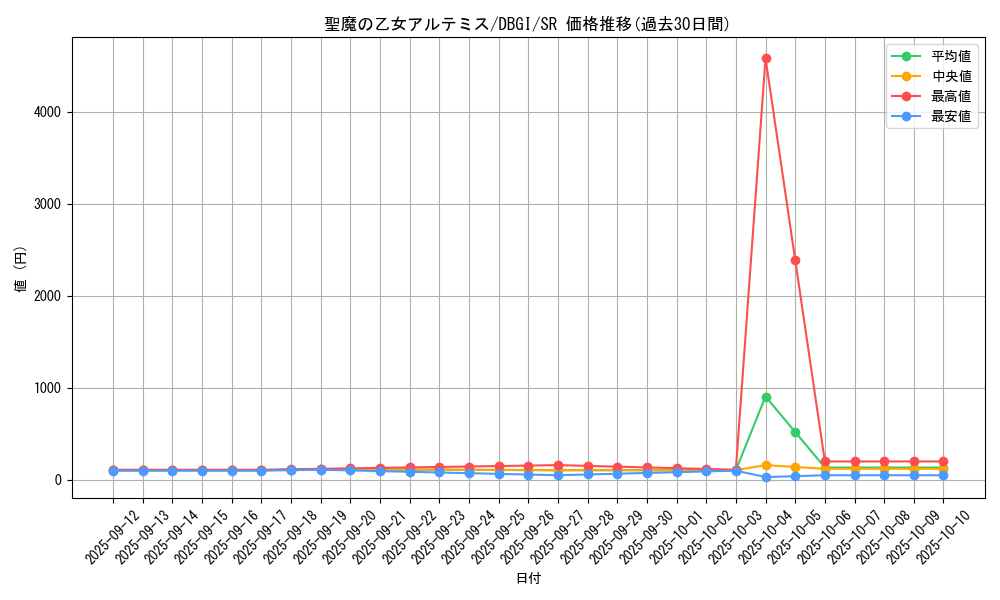 card_3007_series_6649_rarity_3_graph