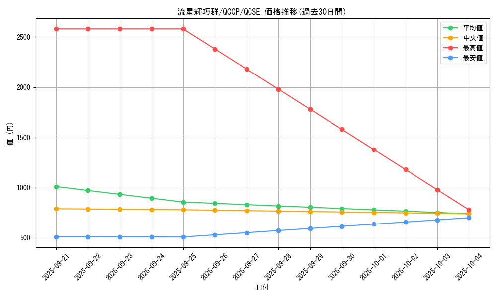 card_3008_series_2528_rarity_408_graph