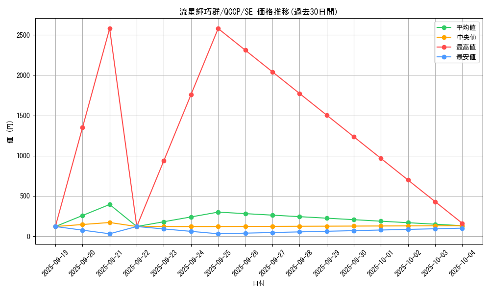 card_3008_series_2528_rarity_5_graph