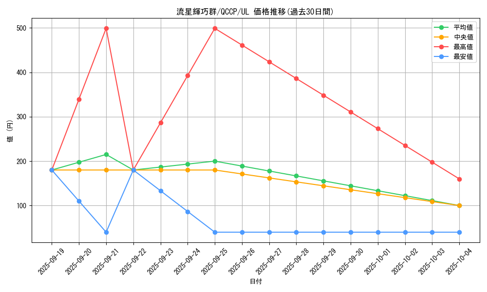 card_3008_series_2528_rarity_77_graph