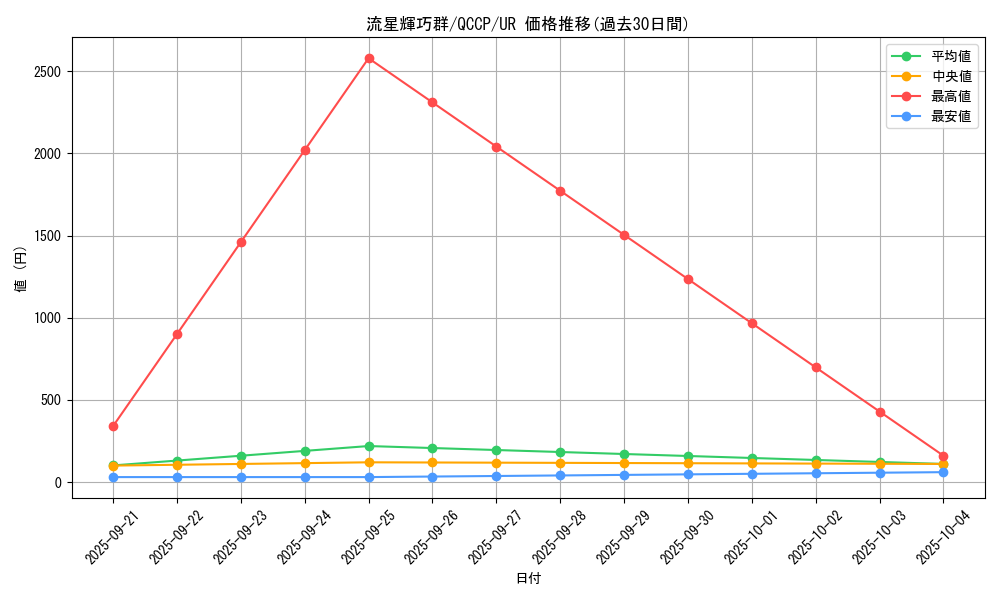 card_3008_series_2528_rarity_7_graph