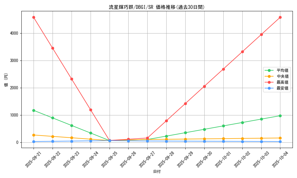 card_3008_series_6649_rarity_3_graph