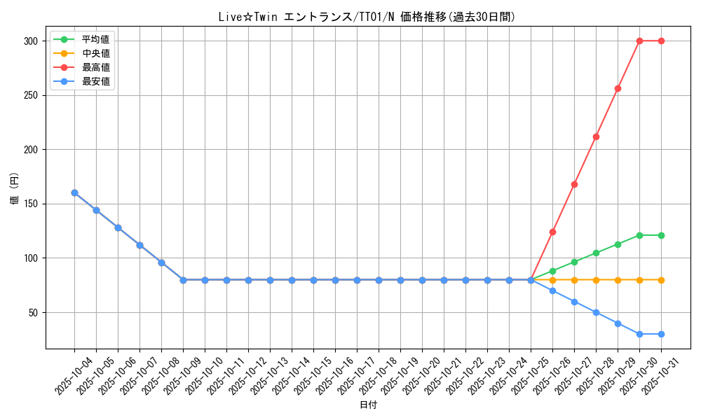 card_3009_series_2000_rarity_1_graph