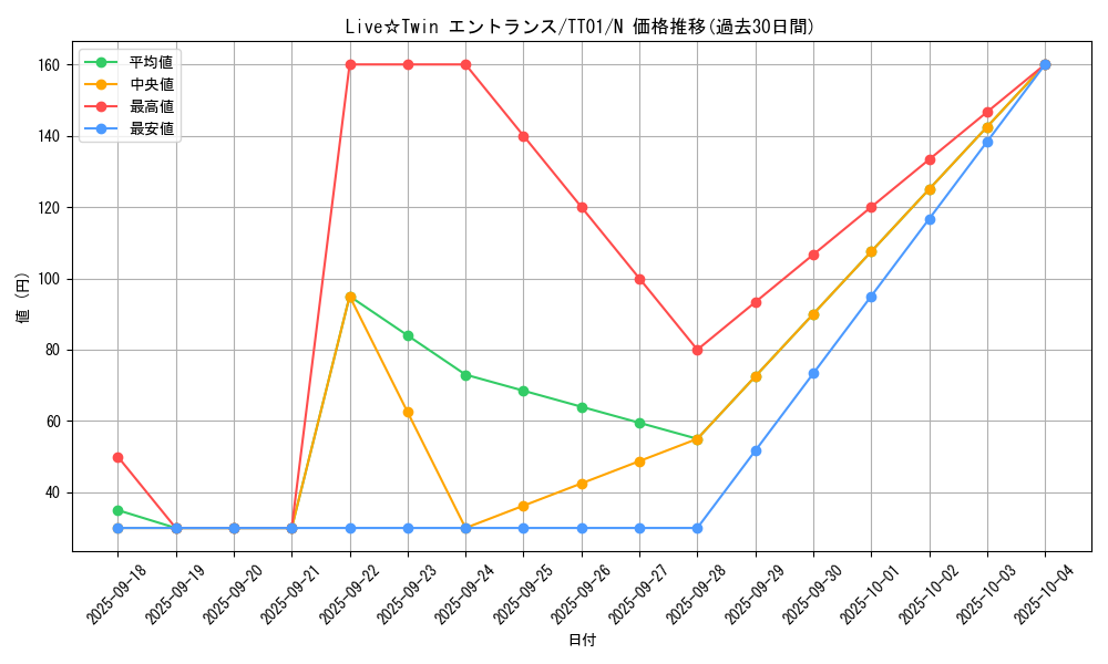 card_3009_series_2000_rarity_1_graph