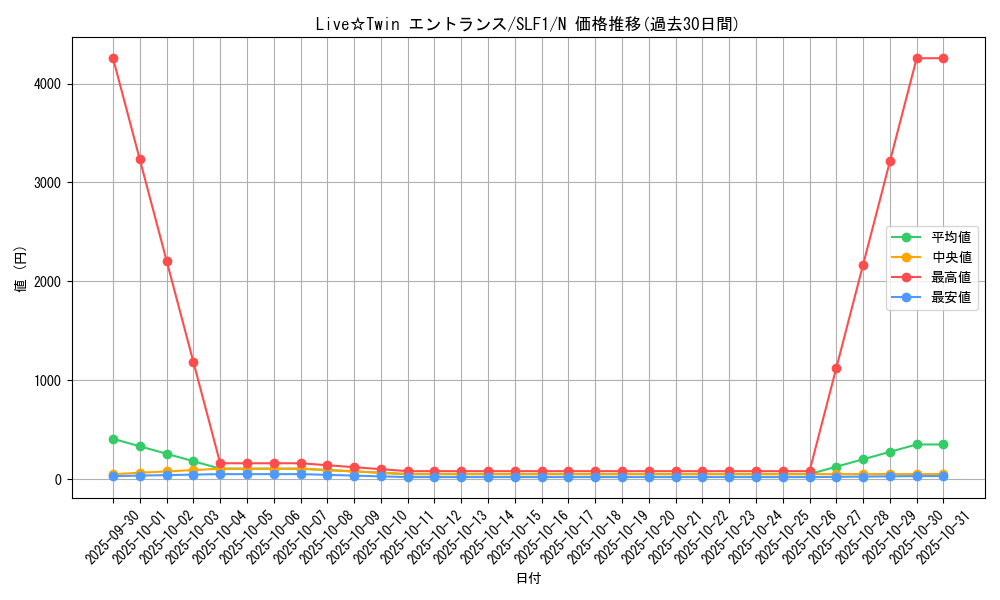 card_3009_series_3238_rarity_1_graph
