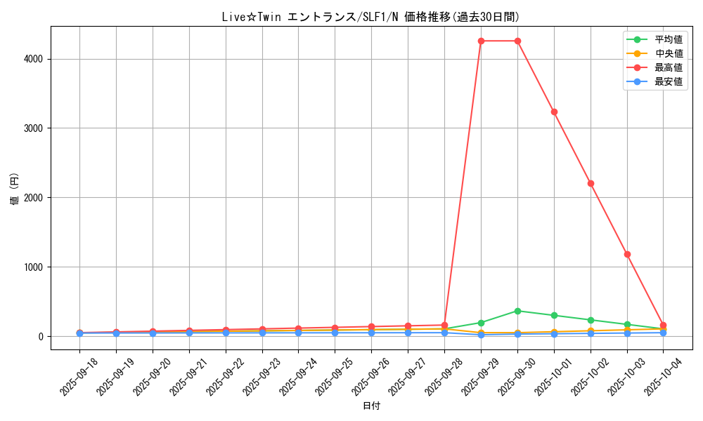 card_3009_series_3238_rarity_1_graph