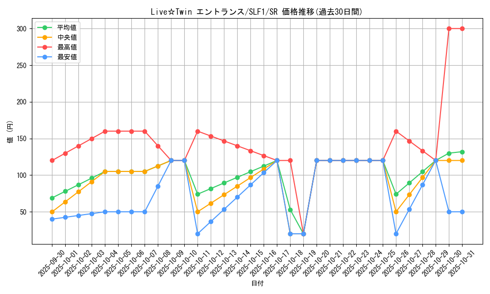 card_3009_series_3238_rarity_3_graph