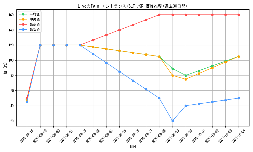 card_3009_series_3238_rarity_3_graph