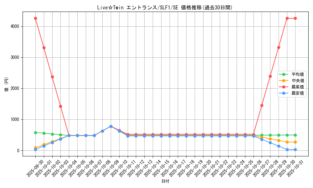 card_3009_series_3238_rarity_5_graph
