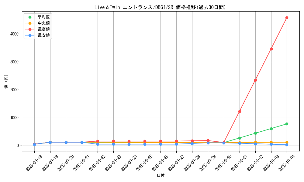 card_3009_series_6649_rarity_3_graph