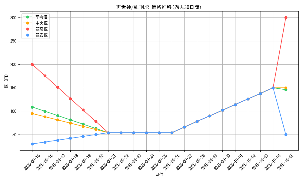 card_300_series_402_rarity_62_graph