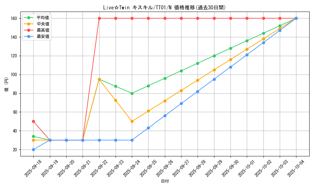 card_3010_series_2000_rarity_1_graph