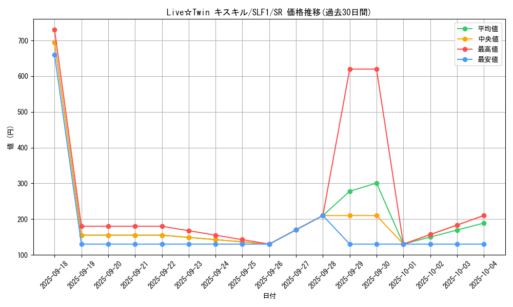 card_3010_series_3238_rarity_3_graph