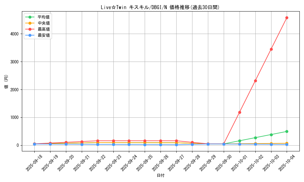 card_3010_series_6649_rarity_1_graph