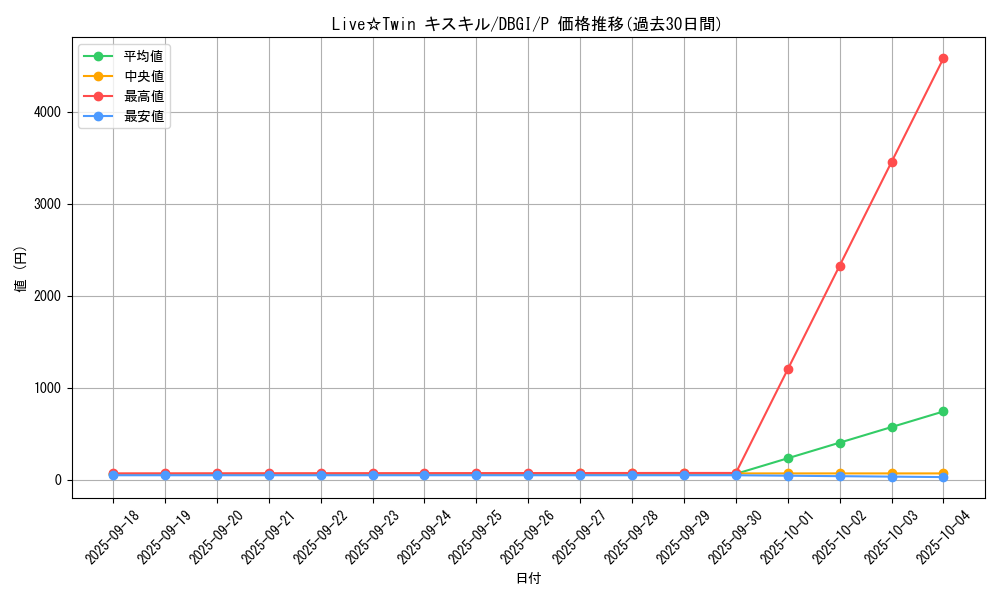 card_3010_series_6649_rarity_2_graph