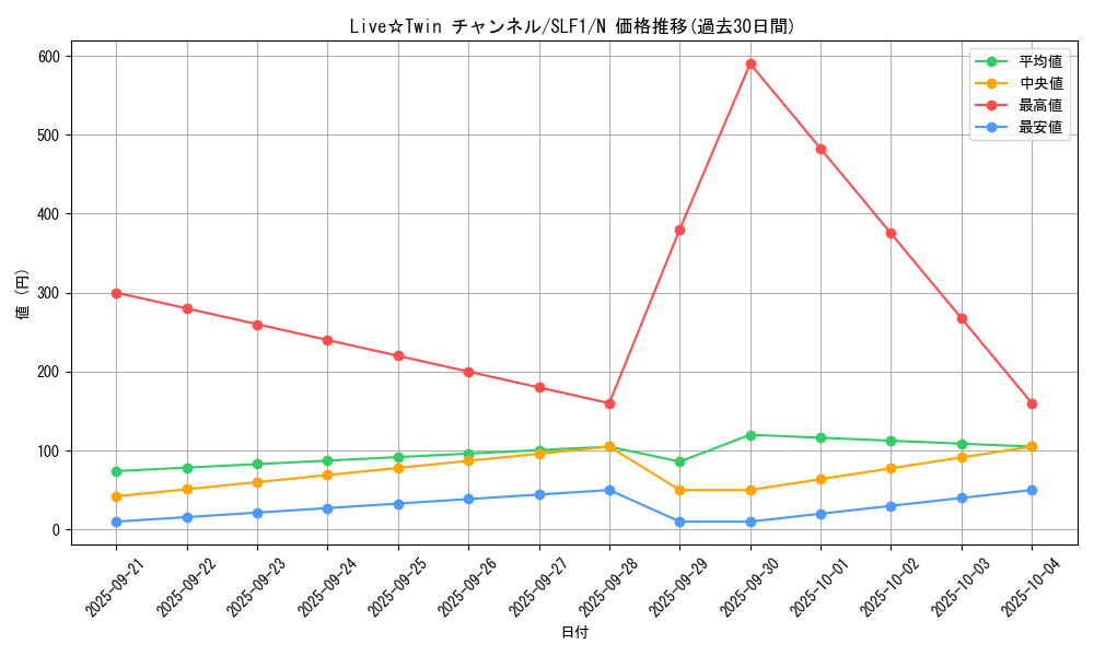 card_3011_series_3238_rarity_1_graph