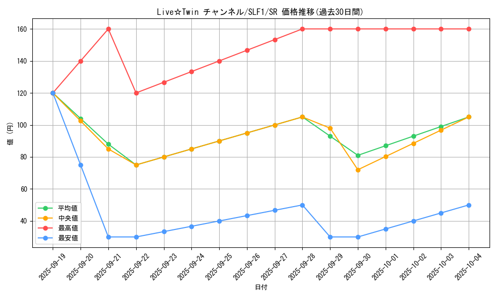 card_3011_series_3238_rarity_3_graph