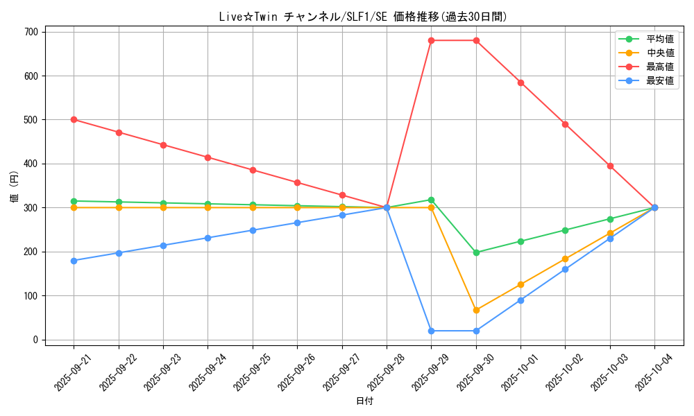 card_3011_series_3238_rarity_5_graph