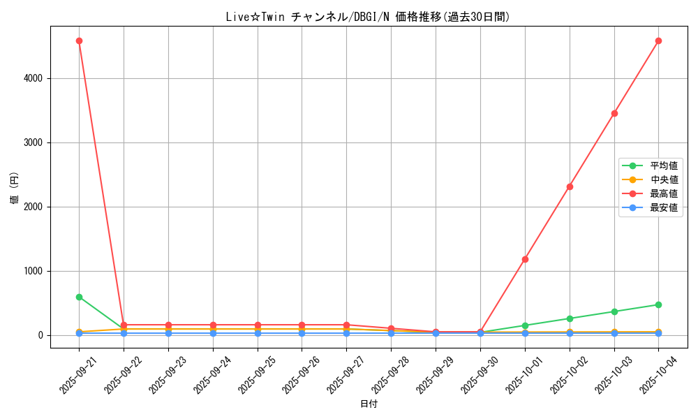 card_3011_series_6649_rarity_1_graph