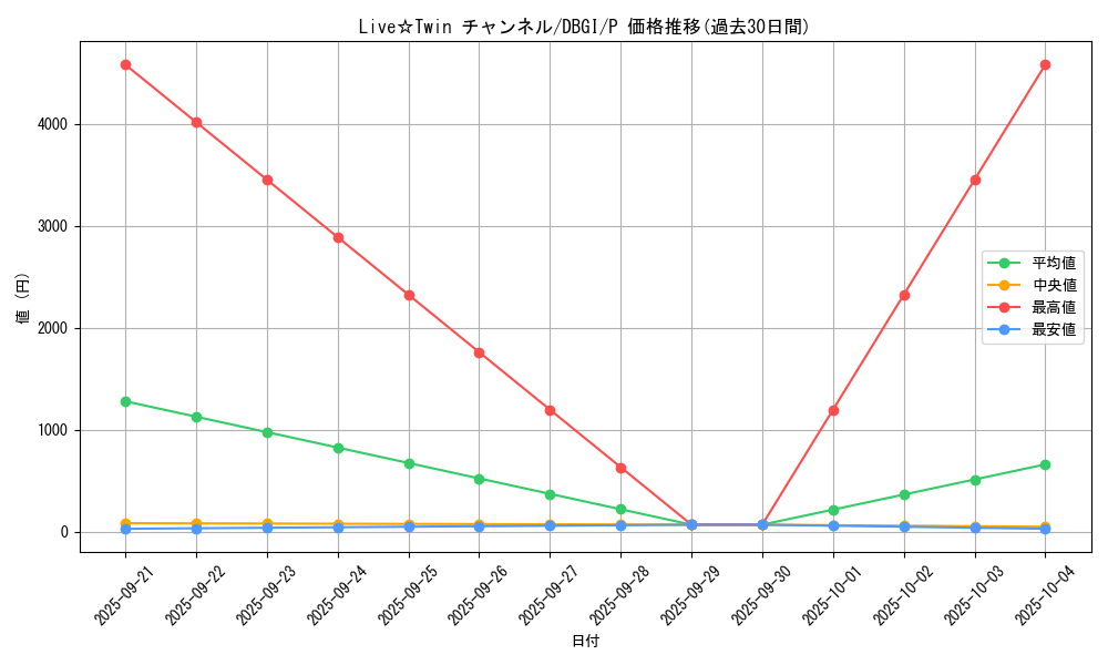 card_3011_series_6649_rarity_2_graph