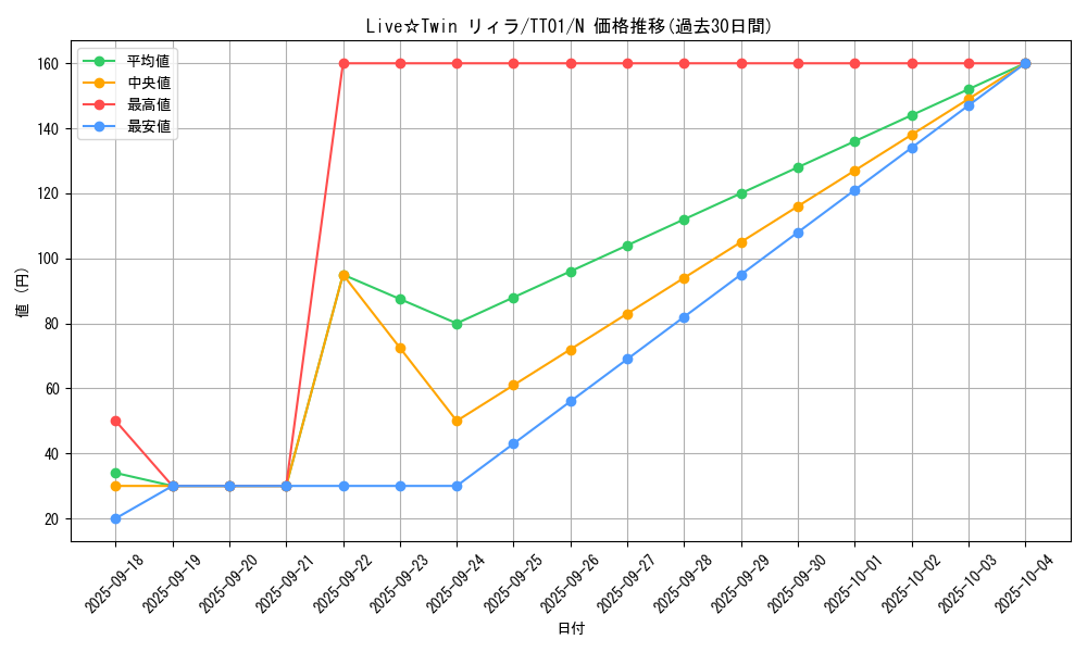 card_3012_series_2000_rarity_1_graph