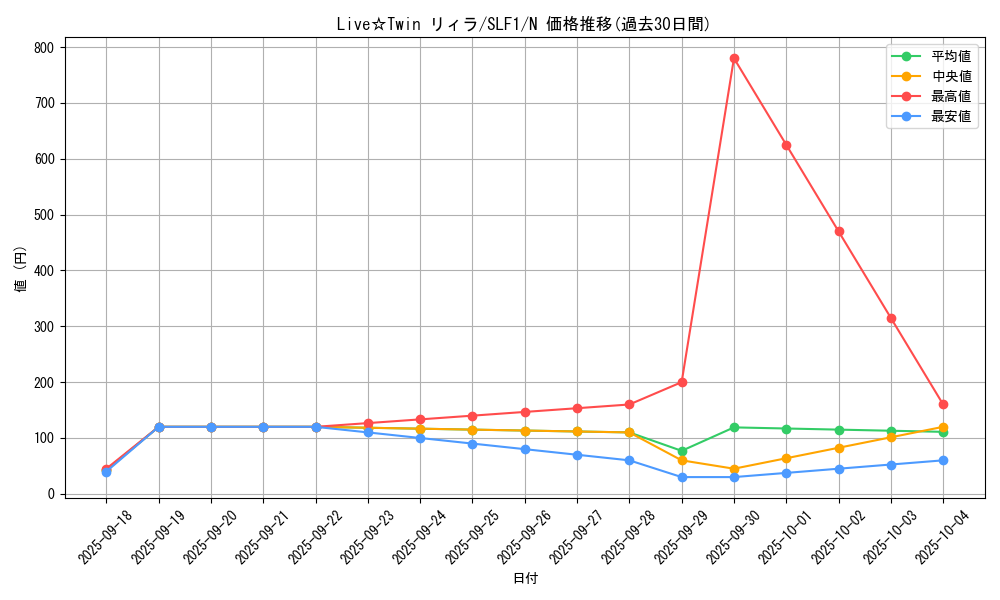 card_3012_series_3238_rarity_1_graph