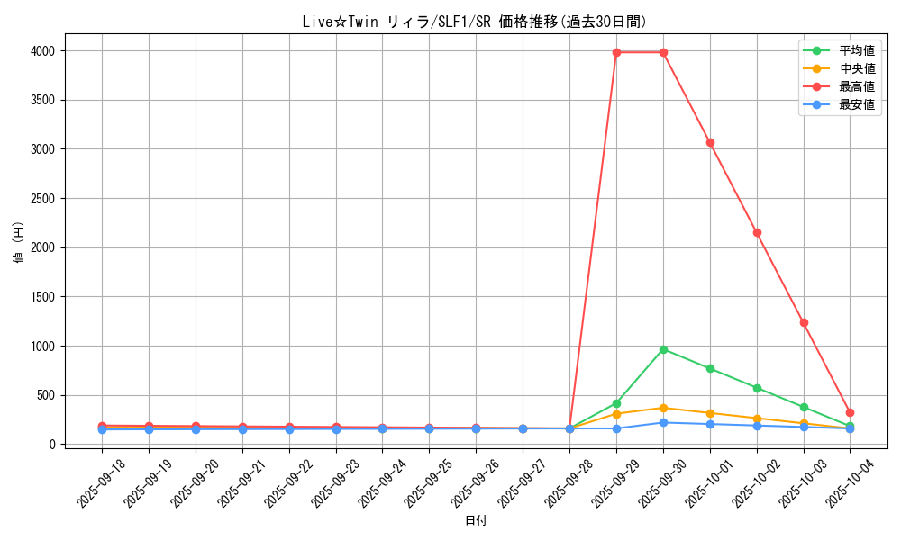 card_3012_series_3238_rarity_3_graph