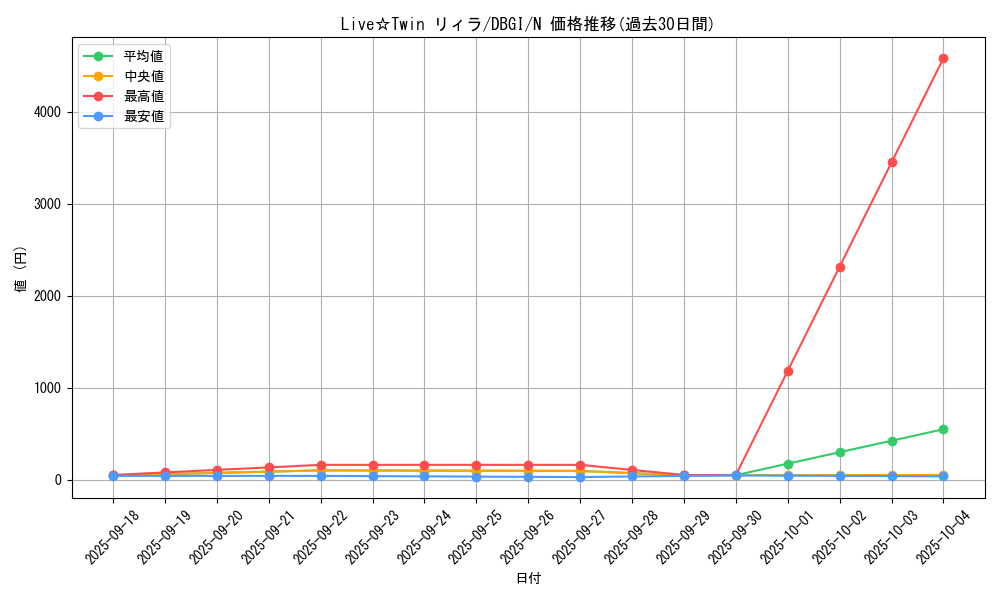 card_3012_series_6649_rarity_1_graph