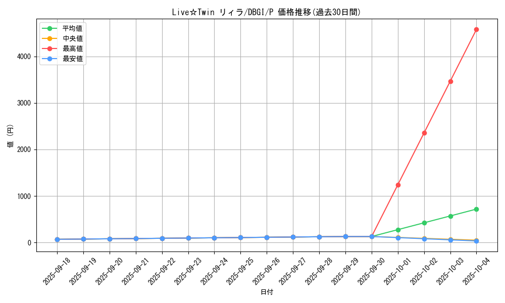 card_3012_series_6649_rarity_2_graph