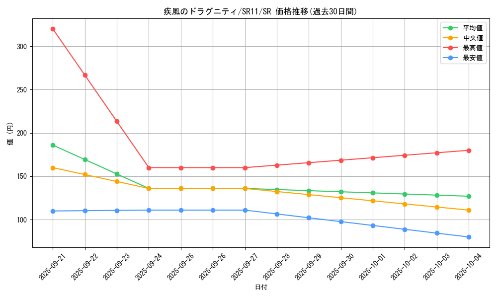 card_3014_series_6798_rarity_3_graph