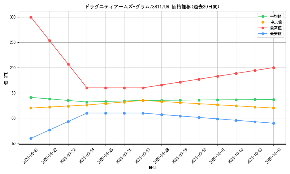 card_3015_series_6798_rarity_7_graph