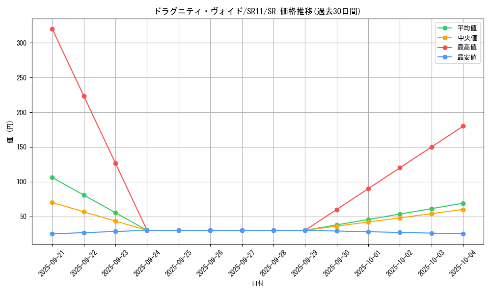 card_3016_series_6798_rarity_3_graph